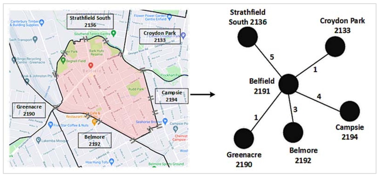 How suburbs connect with neighbouring areas by road. Image: Dr Shahadat Uddin