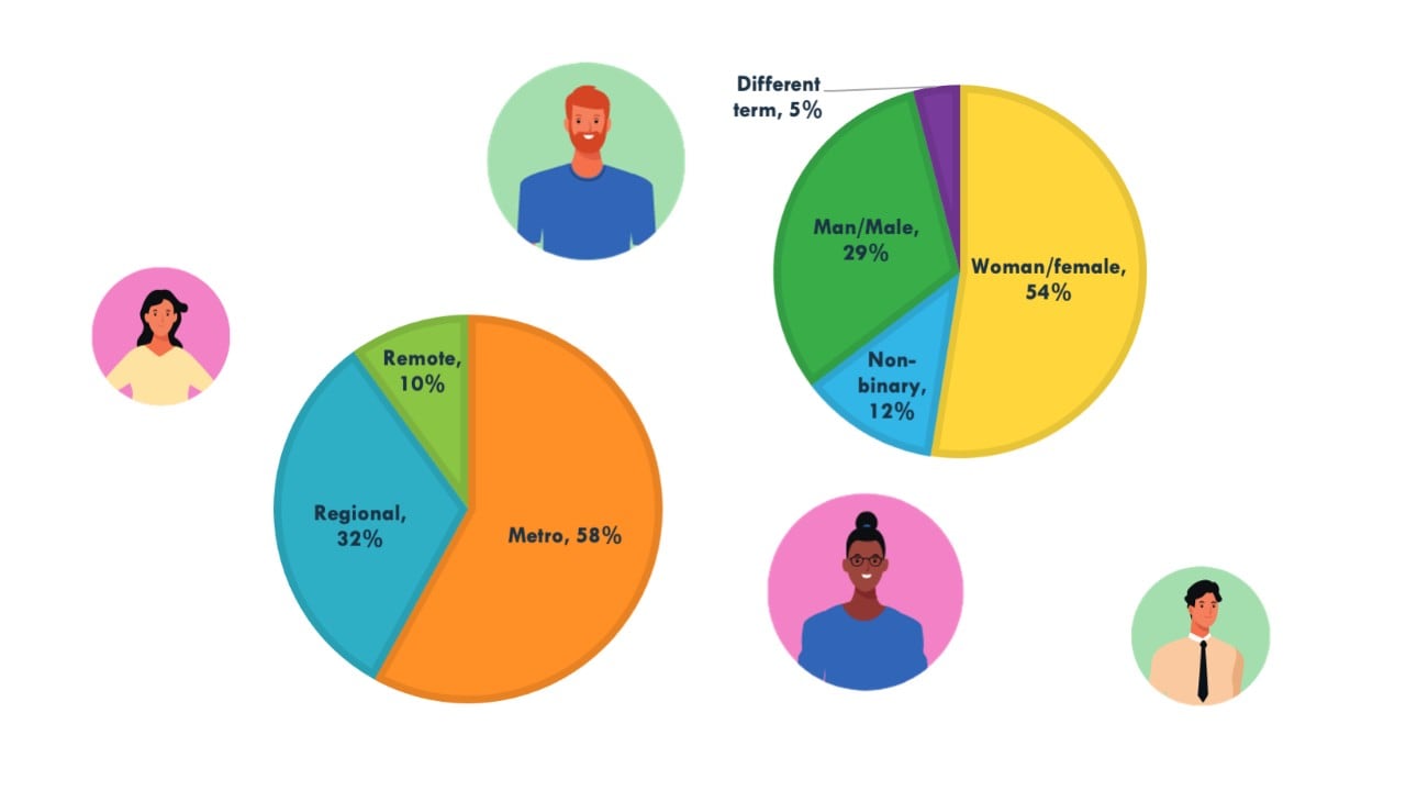 Illustration of survey participant demographics
