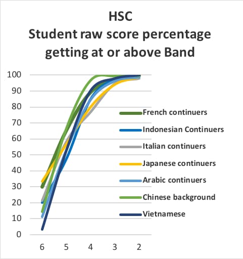 Source: UAC, 2016 Scaling Report for the NSW HSC