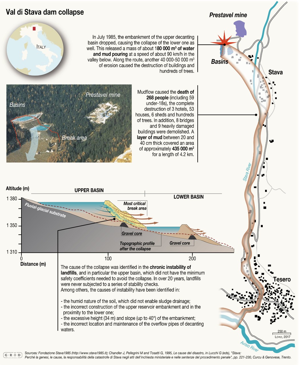 The database includes thousands of interactive maps and images, such as this explainer of the 1985 Val di Stava, Italy, dam collapse.