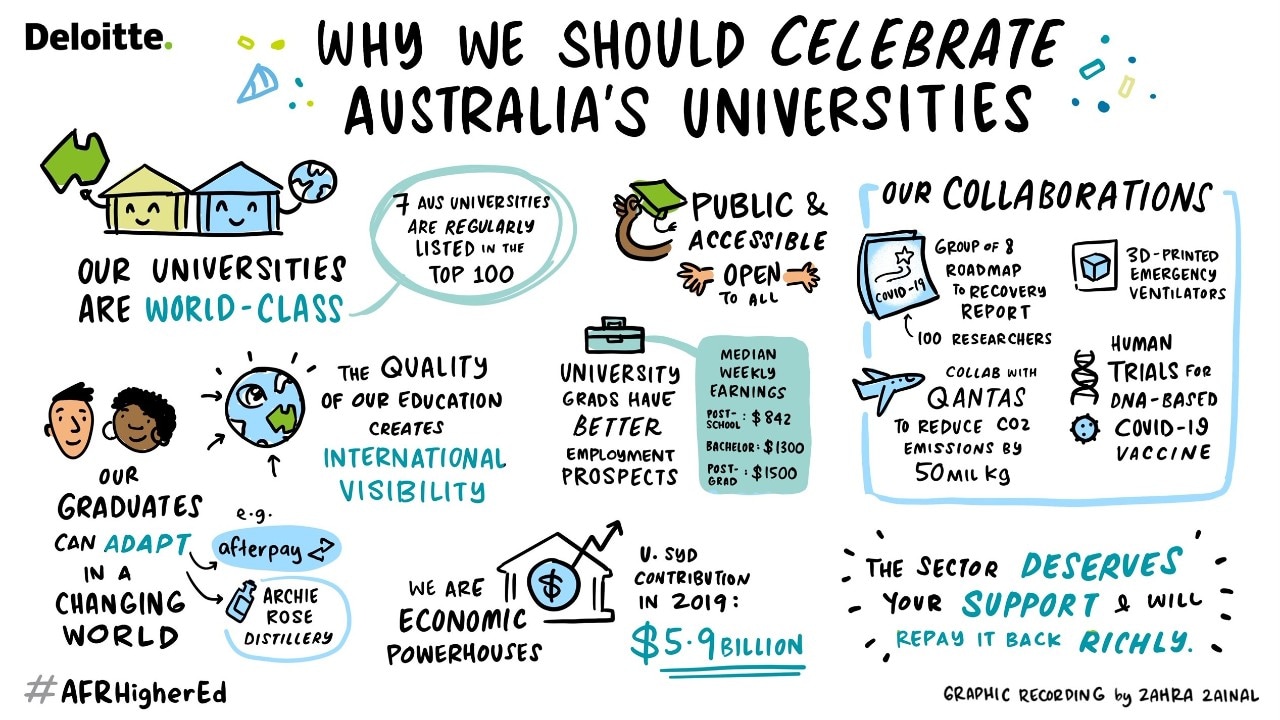 An illustration of the speech presented by University of Sydney Chancellor Belinda Hutchinson at the 2020 AFR Higher Education Summit.