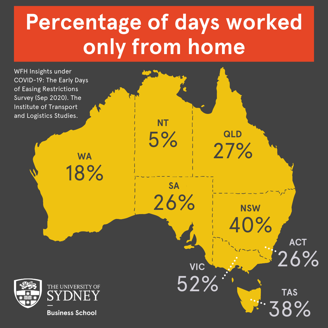 Map of Australia showing the percentage of work from home by state. 
