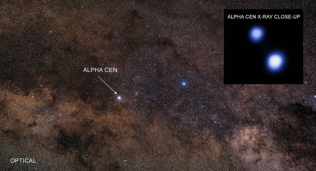 Alpha Centauri is our nearest star system, best known in the Southern Hemisphere as the bottom of the two pointers to the Southern Cross. Image here in optical and x-ray spectra. Source: NASA