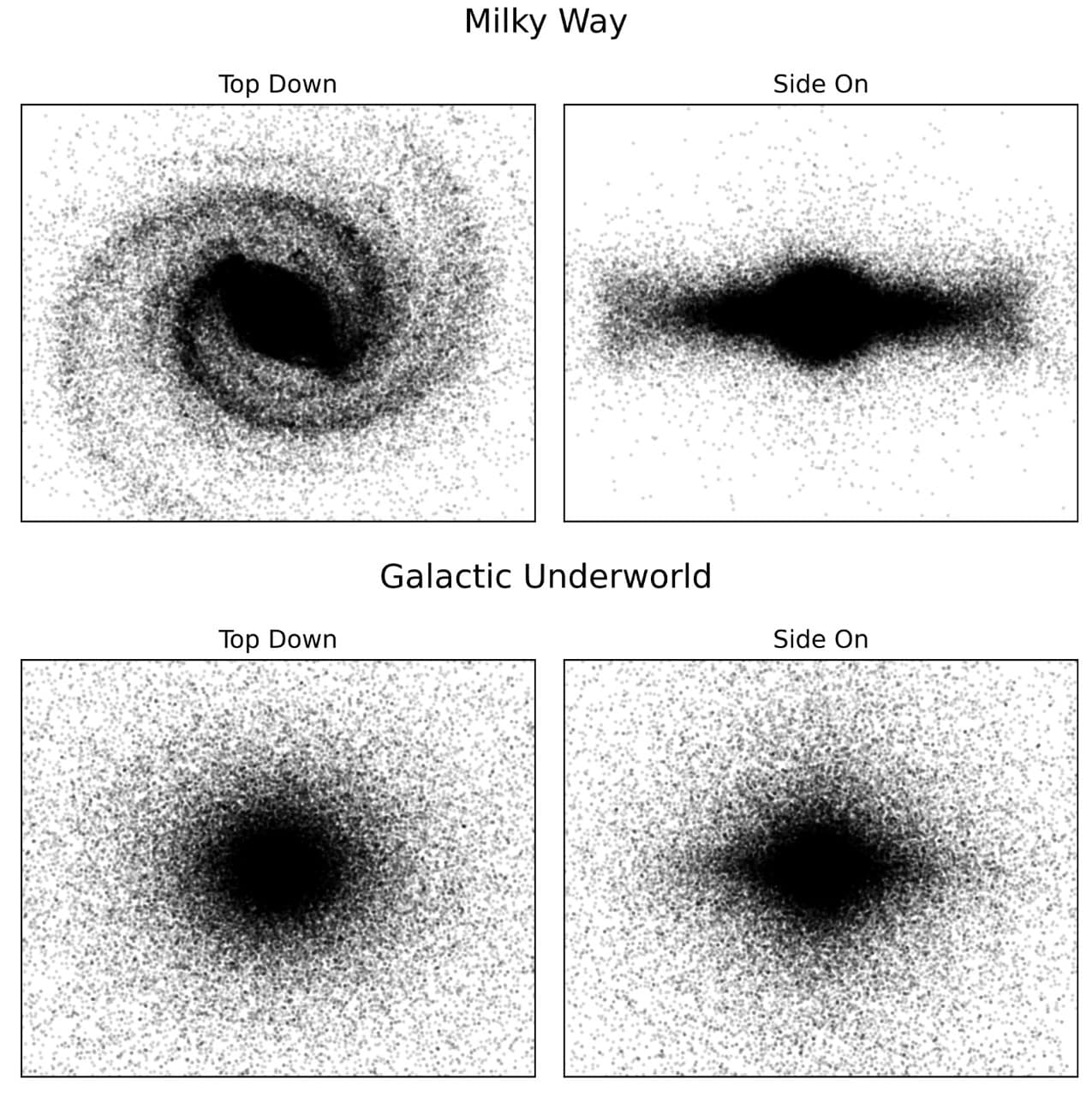 Chart of the visible Milky Way galaxy (top) versus the galactic underworld