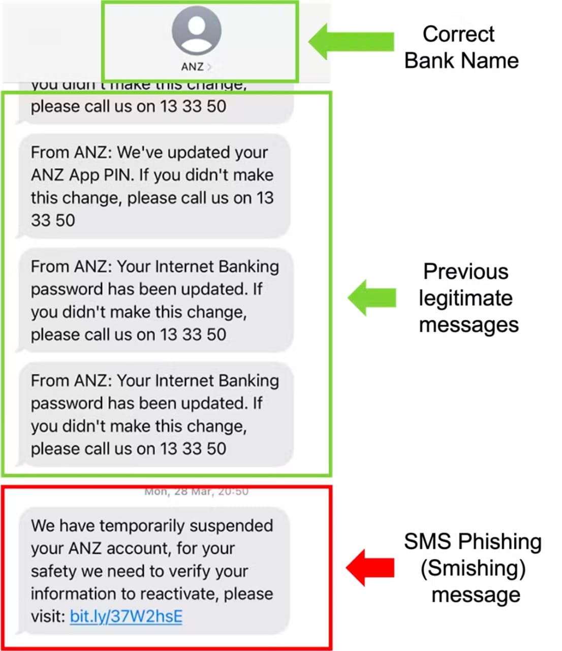 Example-of-text-scam 
