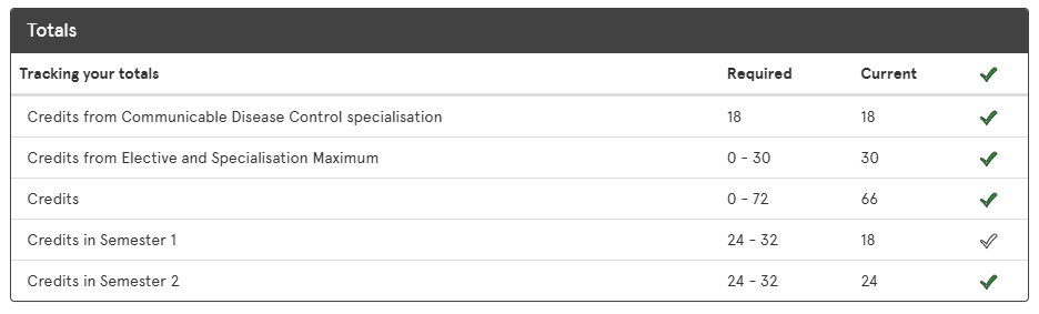 Check your study load in Sydney Student using the Tracking totals section.