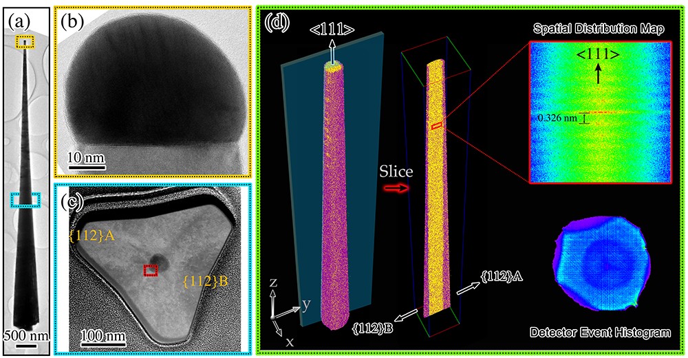 A single nanowire, two cross-sections from different points on the nanowire and the position of atoms on the nanowire.