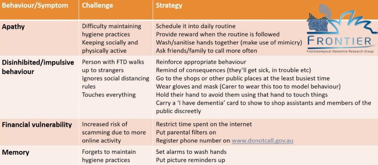 COVID 19 Dementia Behaviour Guide - Table 1