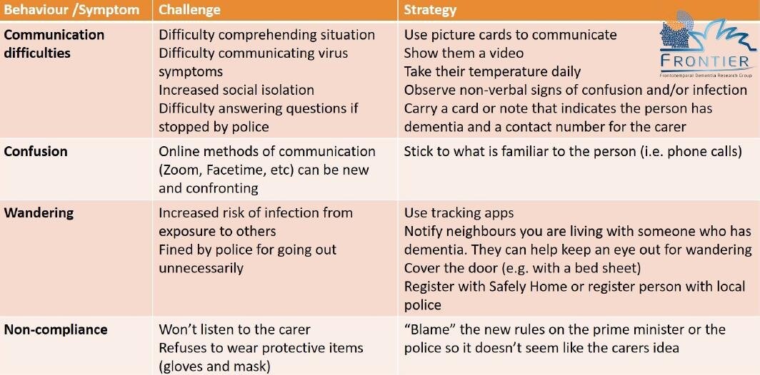 COVID 19 Dementia Behaviour Guide - Table 2