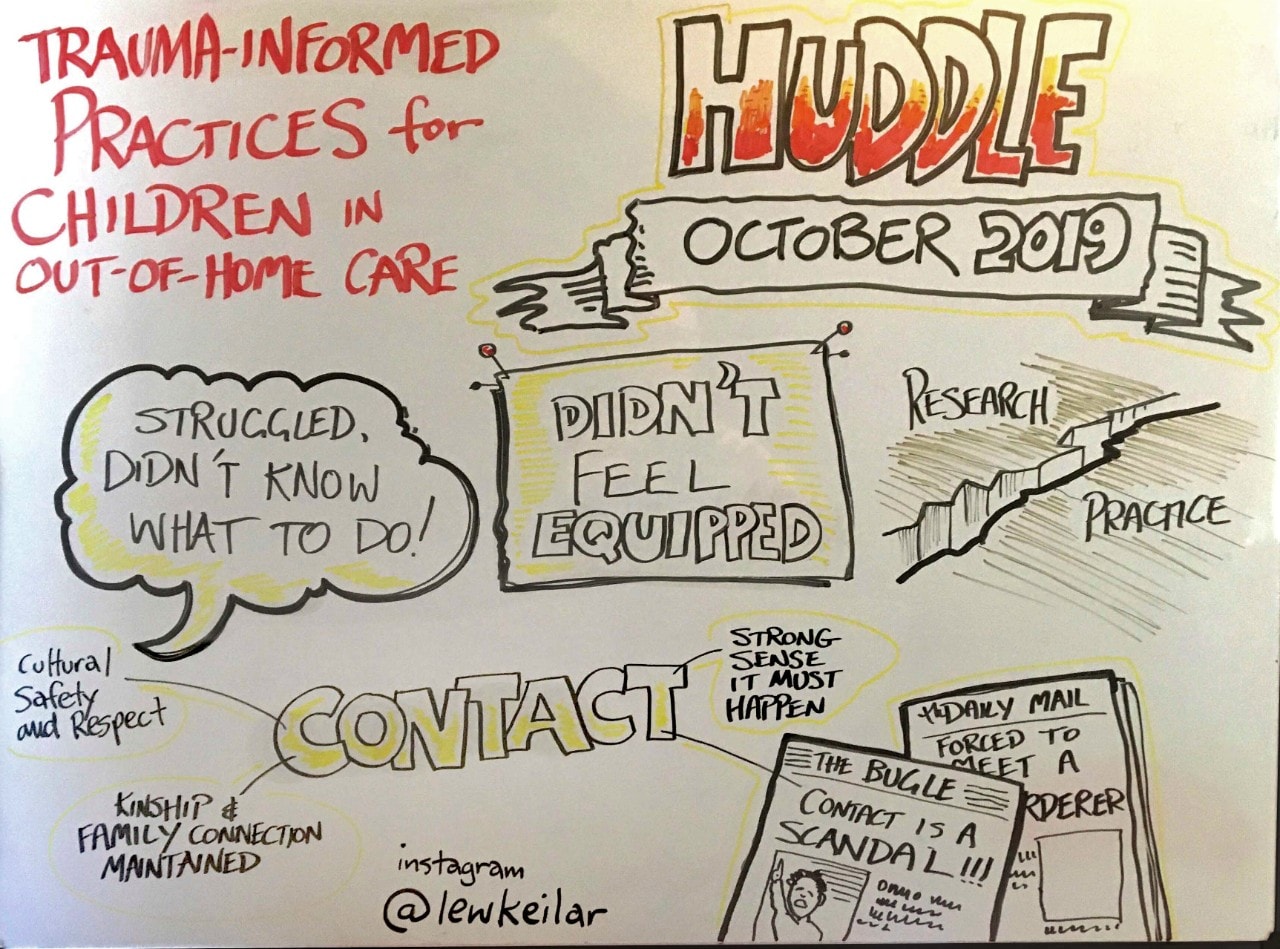 A visual notetaker created striking records of the SSSHARC Huddle