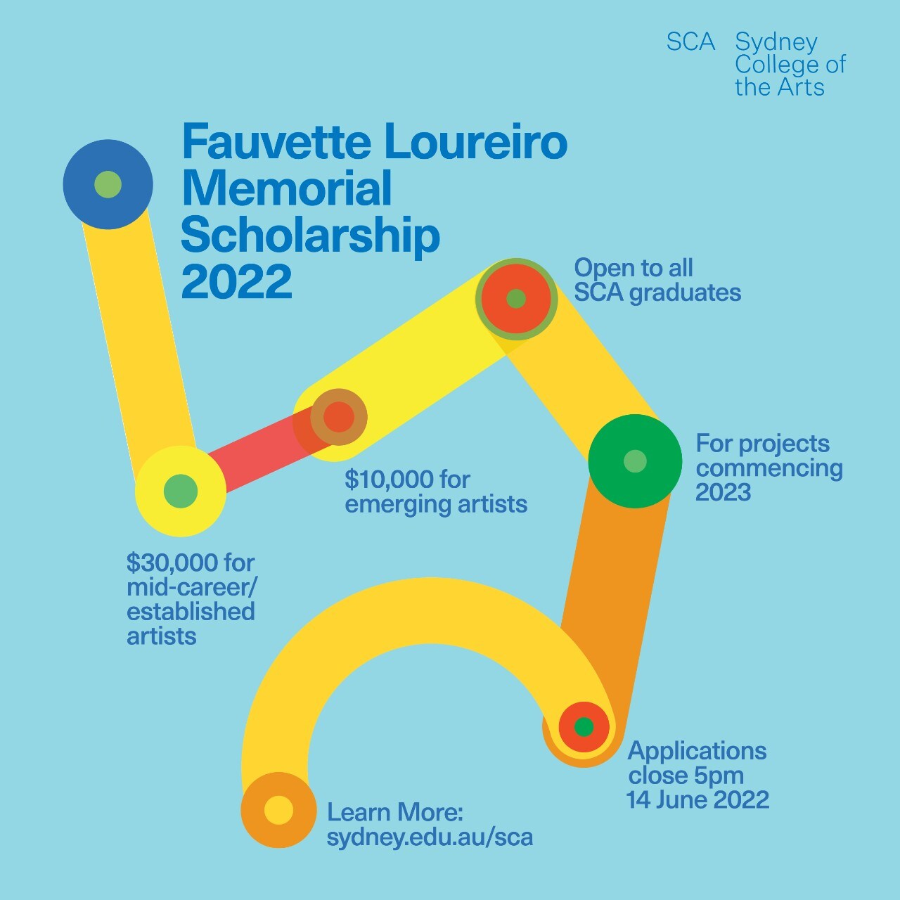 Fauvette Loureiro Memorial Scholarship Gallery Installation
