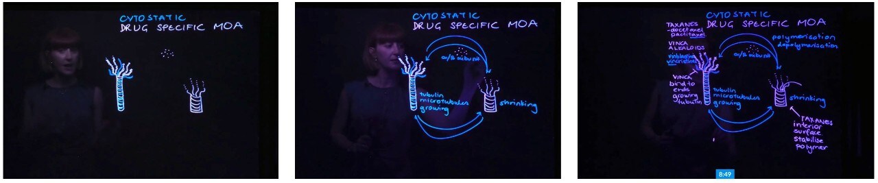examples of lightboard diagrams