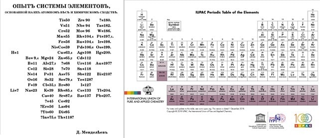 A version of Mendeleev’s 1869 periodic table and the most recent, IUPAC-approved periodic table.