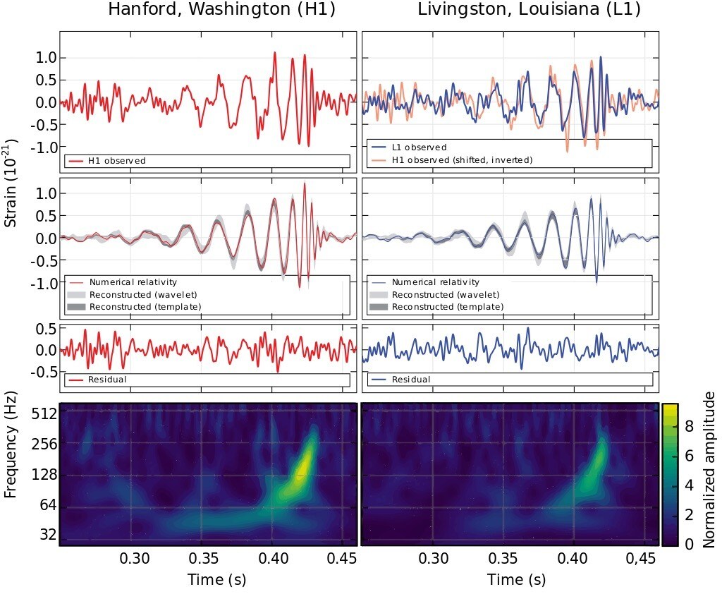 Image: LIGO measurement of gravitational waves