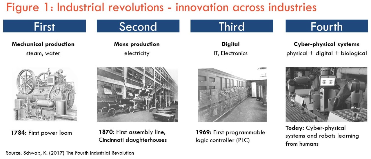 Chapter 1 The fourth industrial revolution is here John Grill Centre