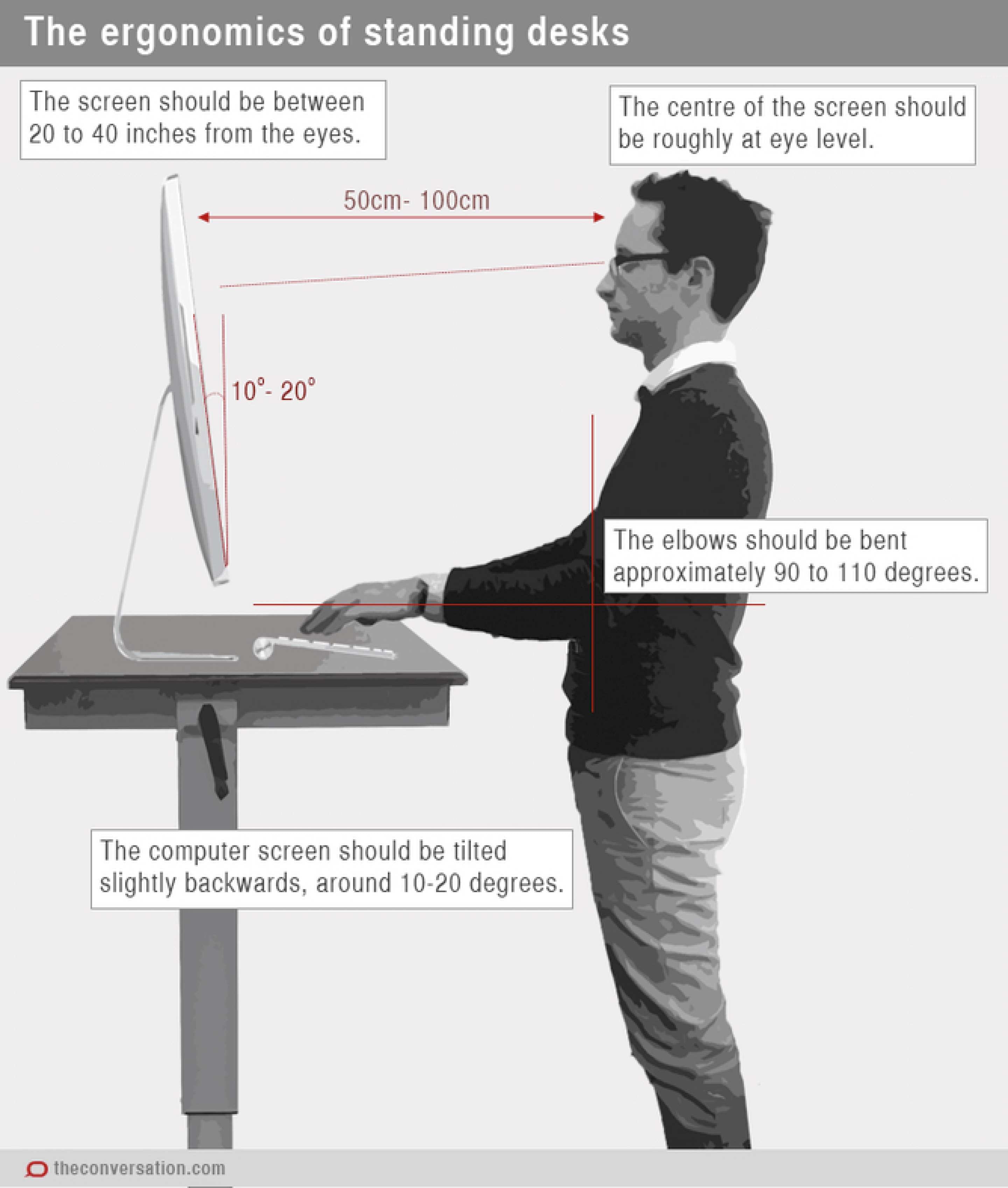 Health Check The Low Down On Standing Desks The University Of