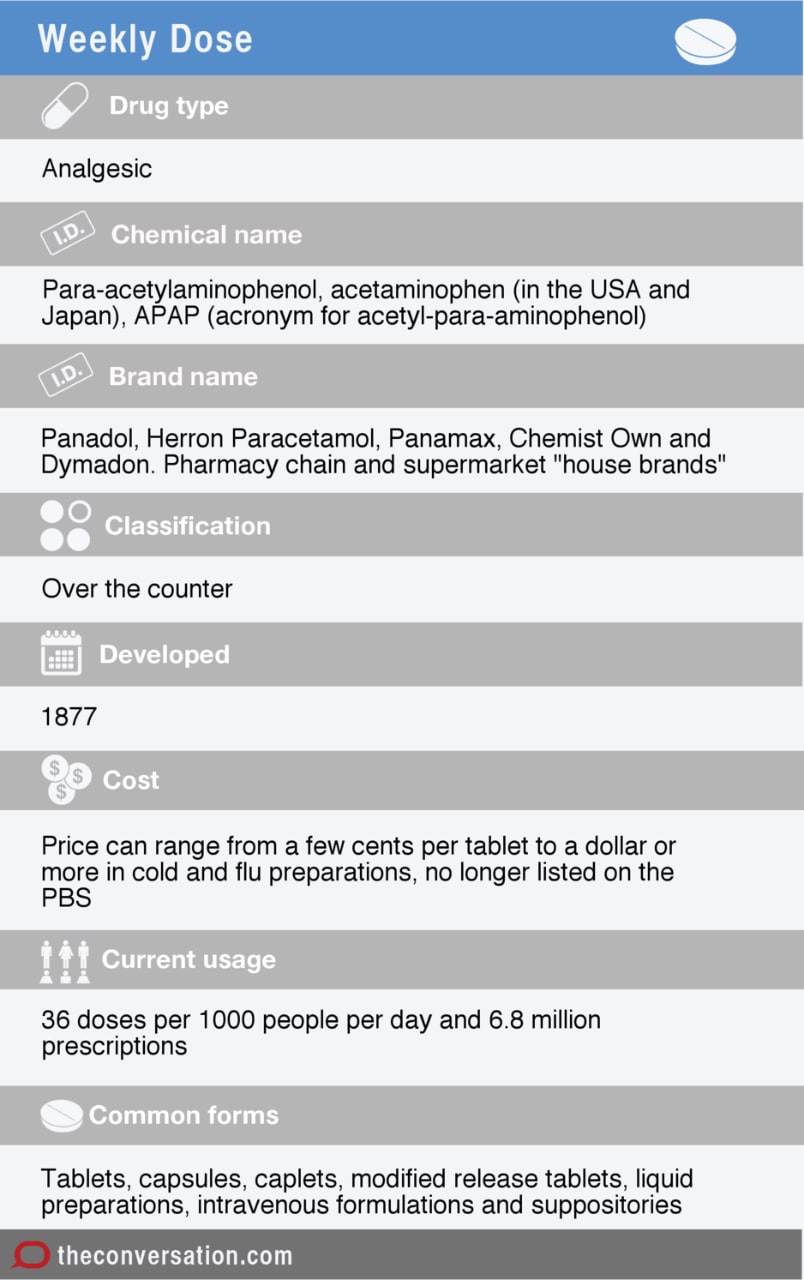 Fact table on paracetamol