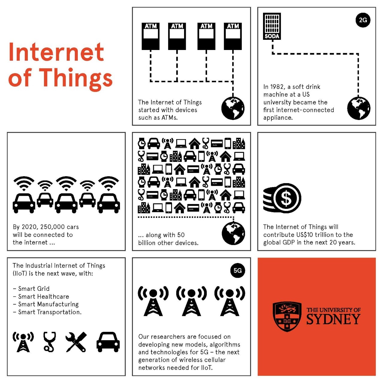 Infographic Internet of things