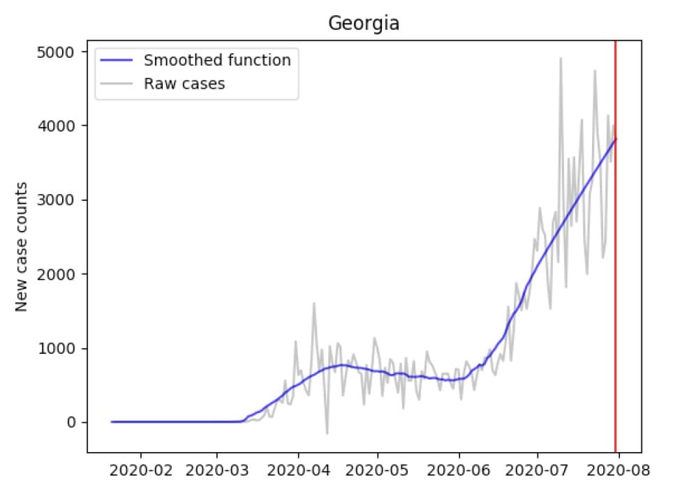 Graph showing US state of Georgia COVID-19 infection rates.