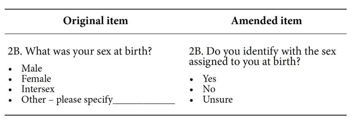 A survey question in a study by Dr Victoria Rawlings