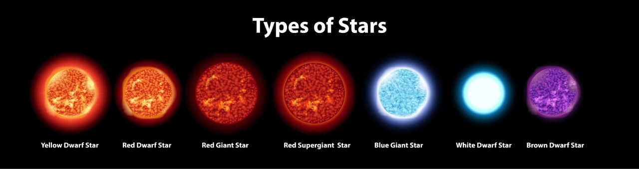Types of stars
