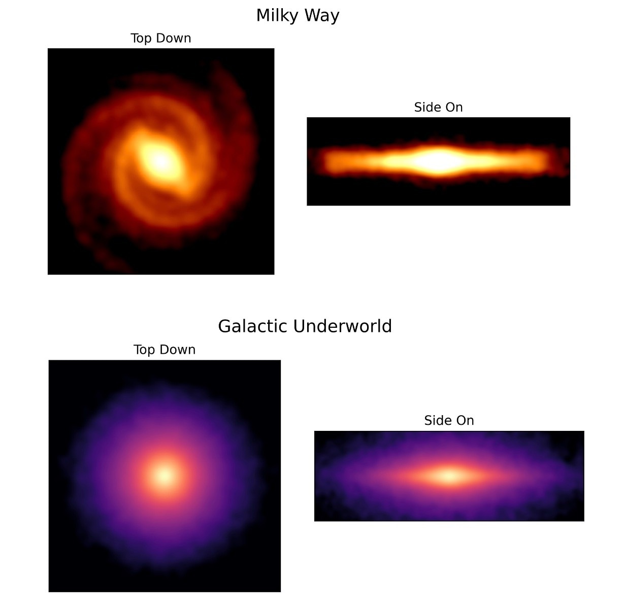 A colour rendition of the visible Milky Way galaxy (top) compared with the range of the galactic underworld (bottom)