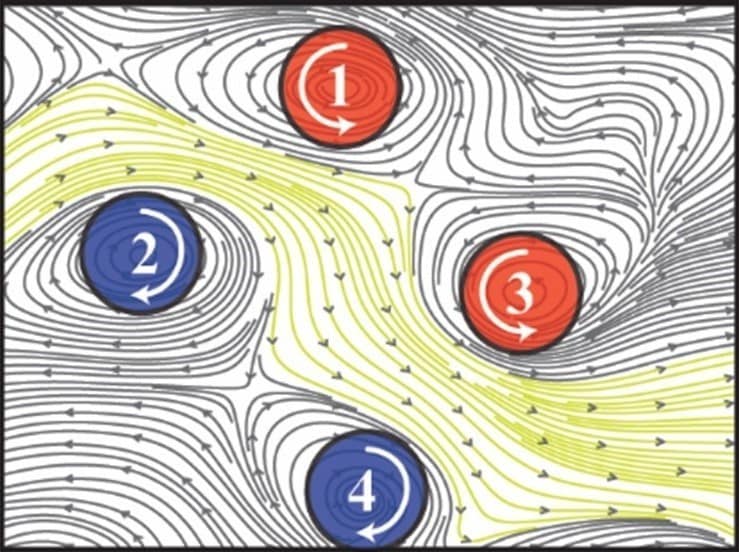 Illustration of multiple interacting spirals organising flow of brain activity. [Credit: Gong et al.]