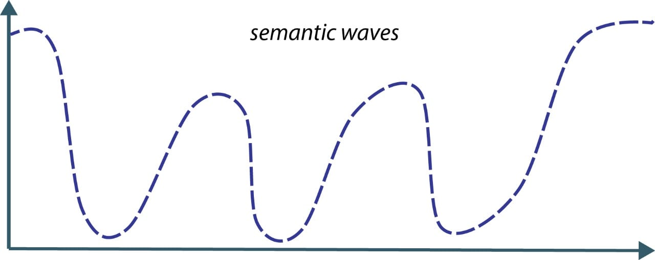 Semantic waves