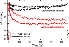 Chem. Phys. Lett., 2006, 433,159-164